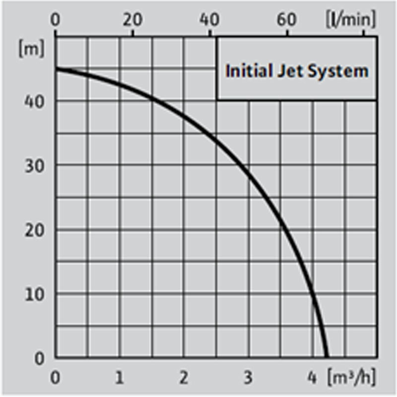 72_wilo-jet-2.jpg